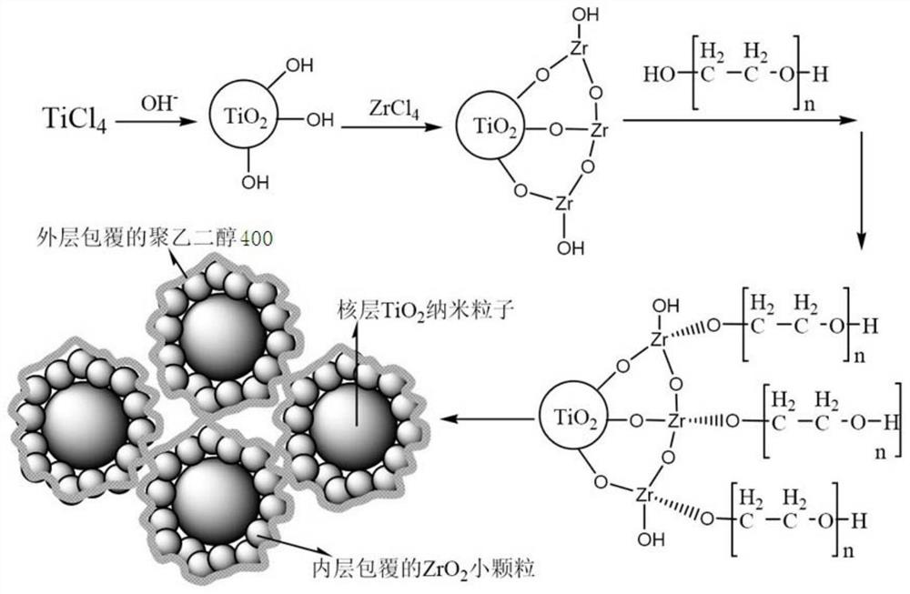 Titanium dioxide nanocomposite material and its preparation method and application