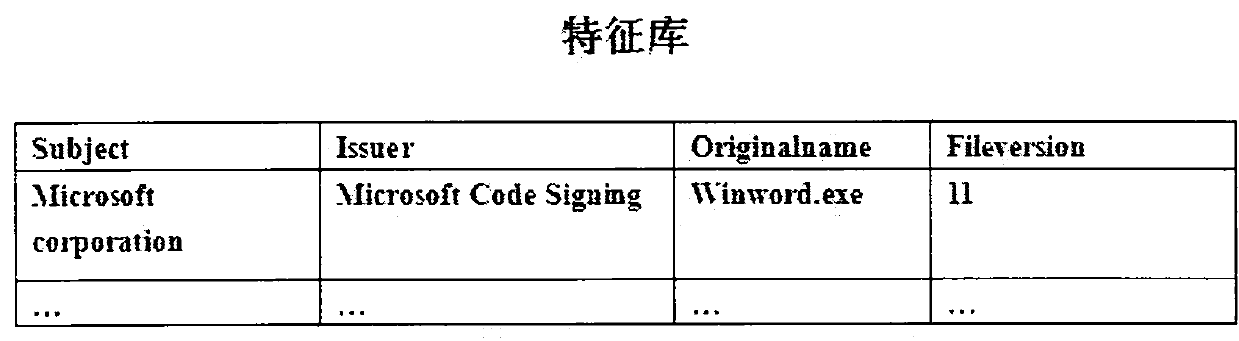 Method for using digital signature to detect falsification possibility of software