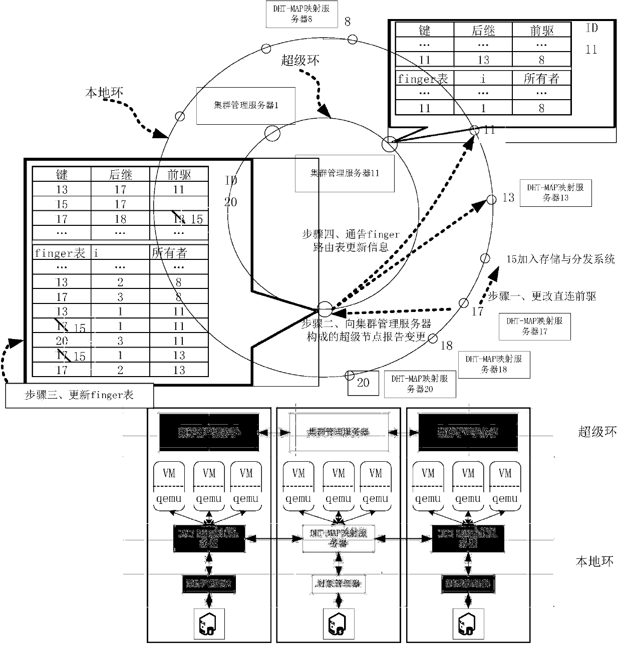 Mirror image storage and distribution system for virtual machines