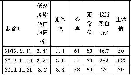 Flower and fruit tea with effect of reducing blood lipids and blood pressure and preparation method thereof