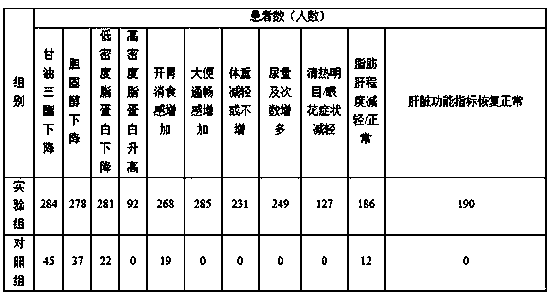 Flower and fruit tea with effect of reducing blood lipids and blood pressure and preparation method thereof