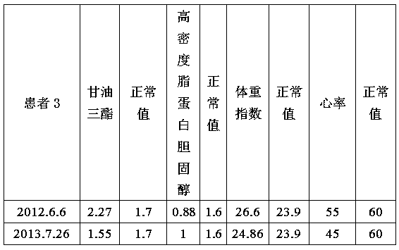 Flower and fruit tea with effect of reducing blood lipids and blood pressure and preparation method thereof