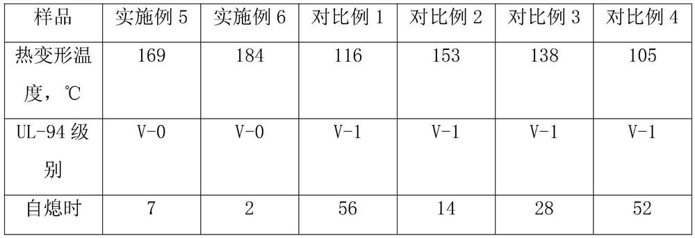 Polypropylene color master batch suitable for high-magnification foaming process and preparation method of polypropylene color master batch