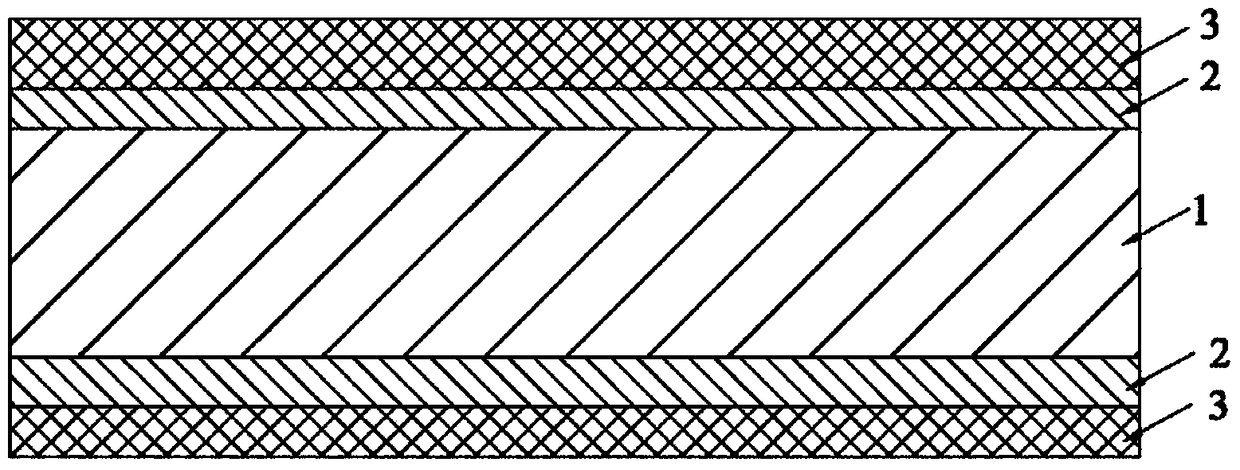 A kind of composite semi-hard magnetic material and preparation method thereof