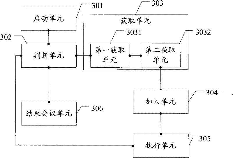 Conference management method, related apparatus and system