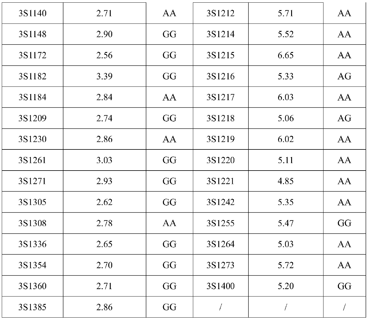 Molecular marker SNPA9-5 related to oilseed rape thousand seed weight and application