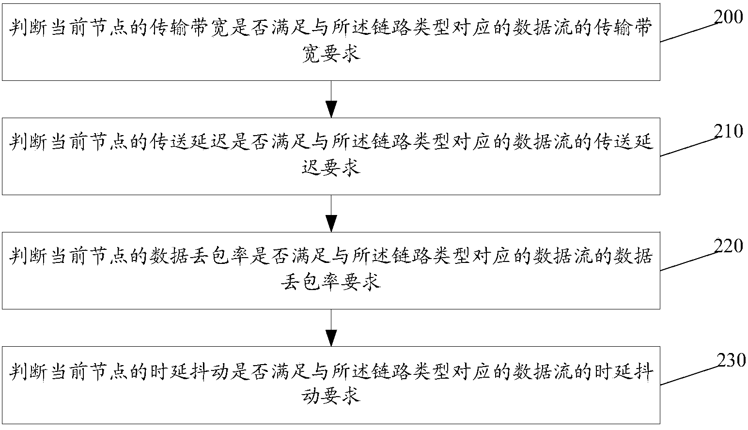 Method and system for establishing data transmission links