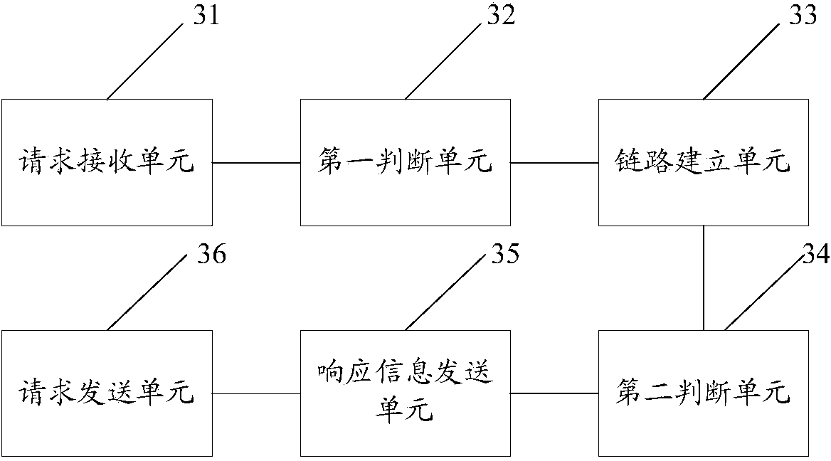 Method and system for establishing data transmission links