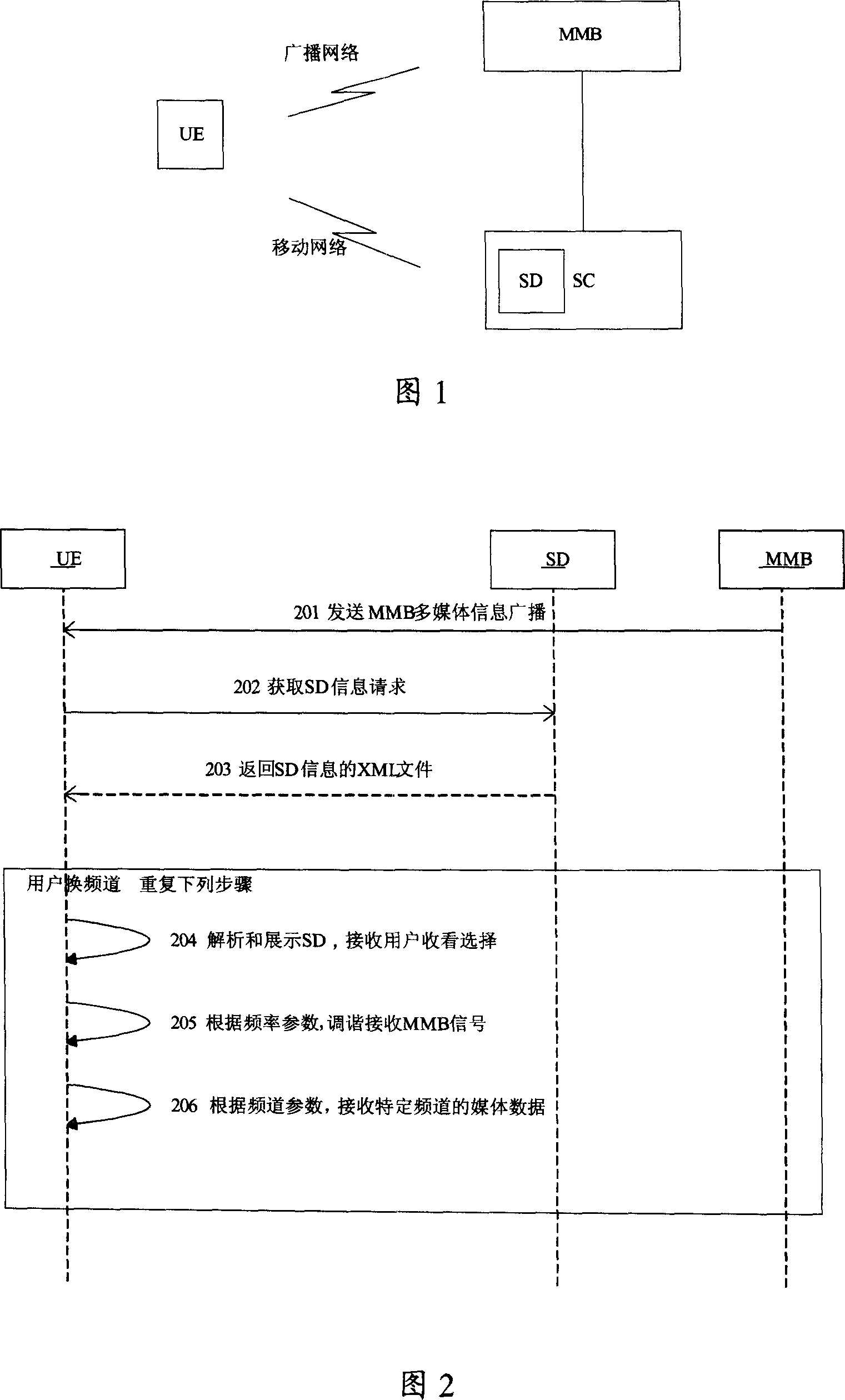 An access method fusing the mobile multi-media broadcast channel in the network