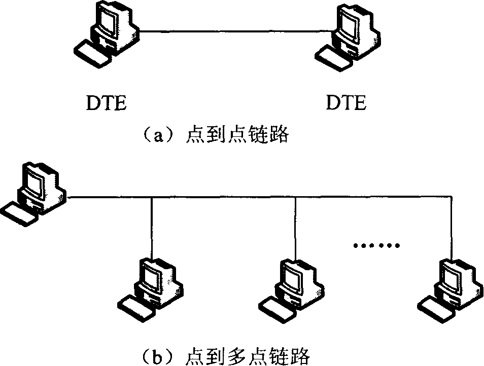 Slave station active communication method in star half duplex link