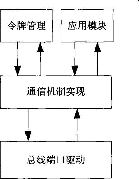 Slave station active communication method in star half duplex link