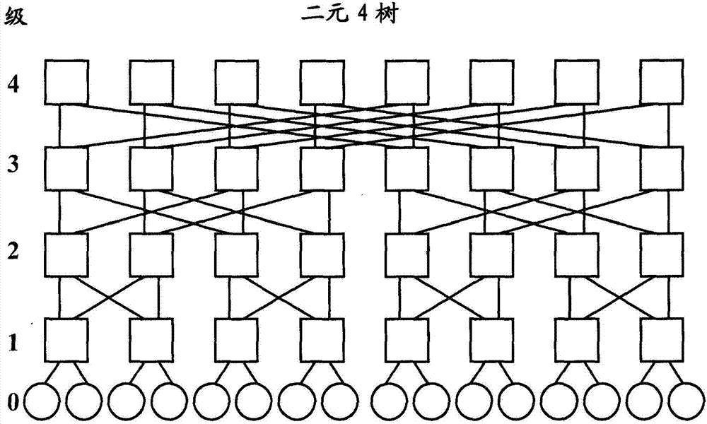 Deadlock-free routing of data packets in fat tree networks