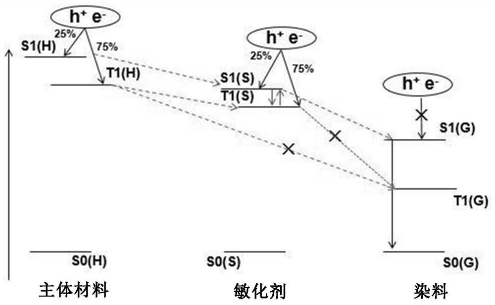 A kind of organic electroluminescent device and display device