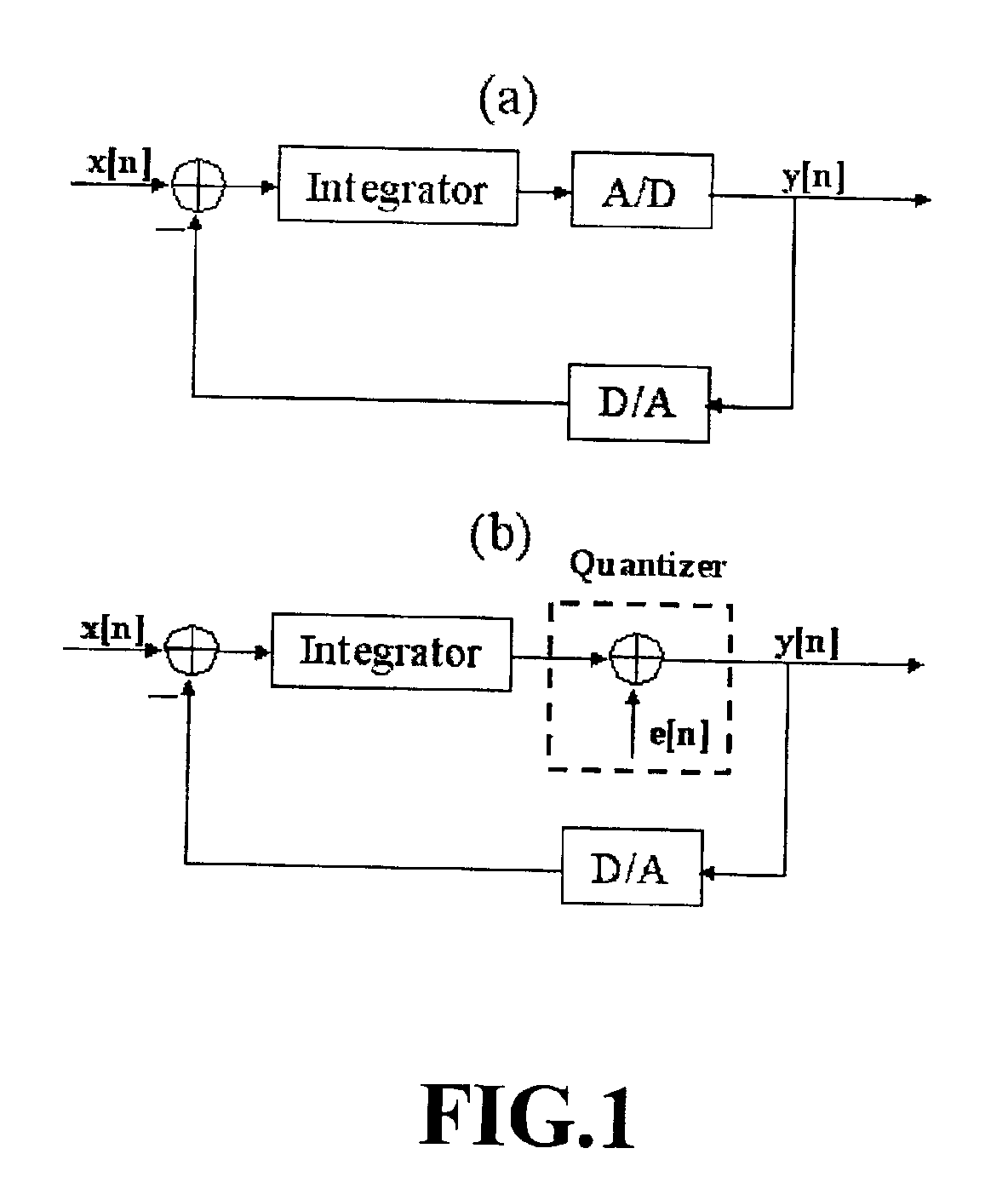 Focus control method for Delta-Sigma based image formation device