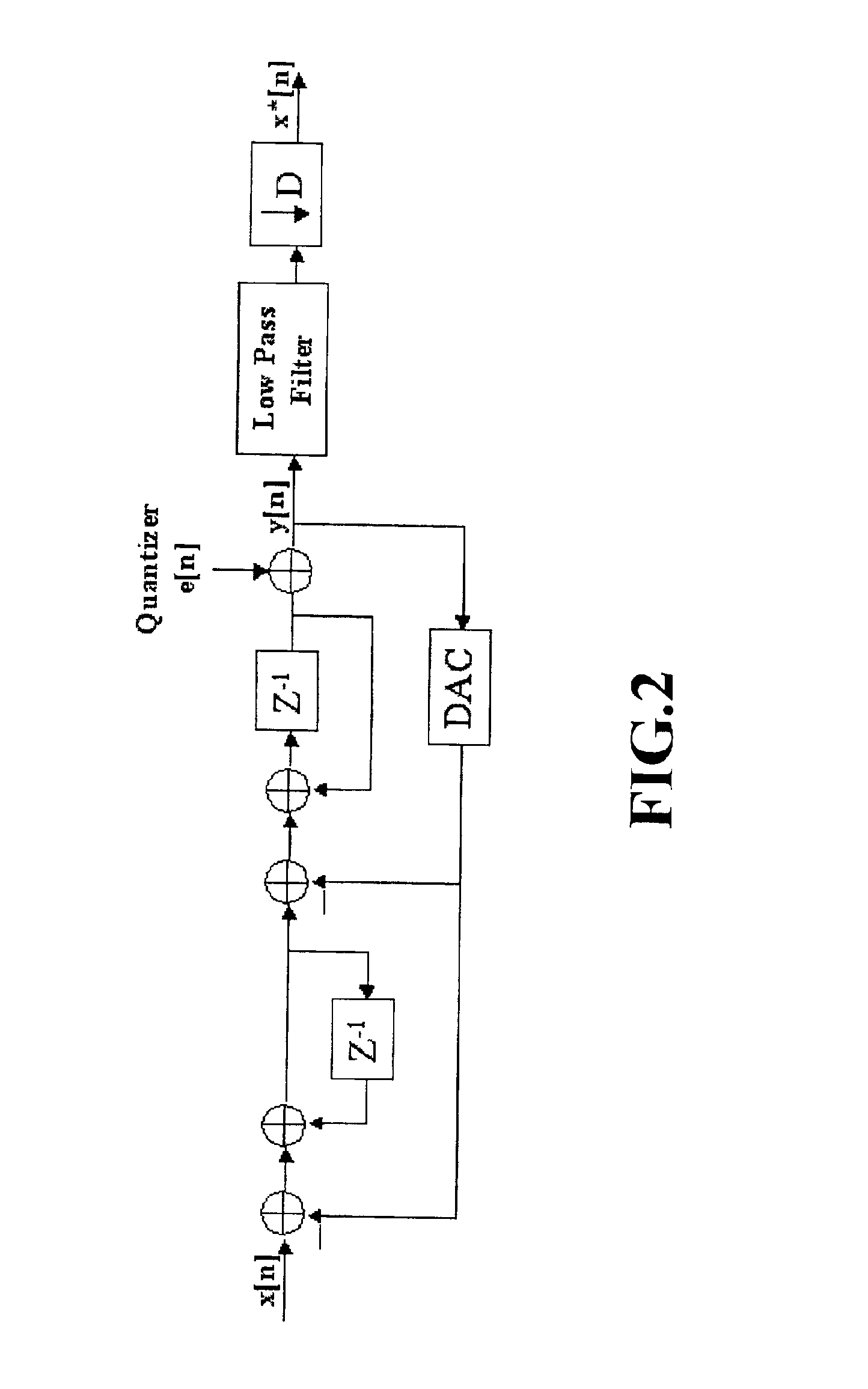 Focus control method for Delta-Sigma based image formation device