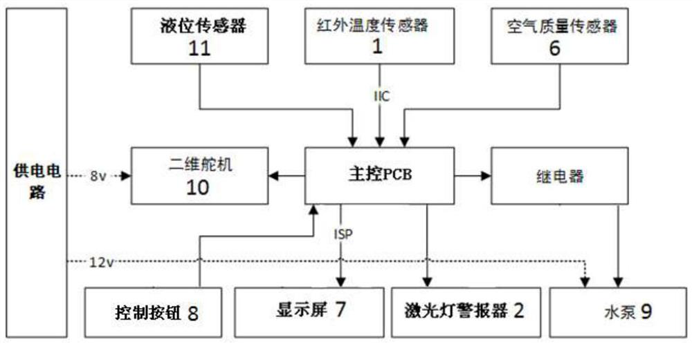 Multi-linkage monitoring fire-fighting device suitable for field scene and monitoring method