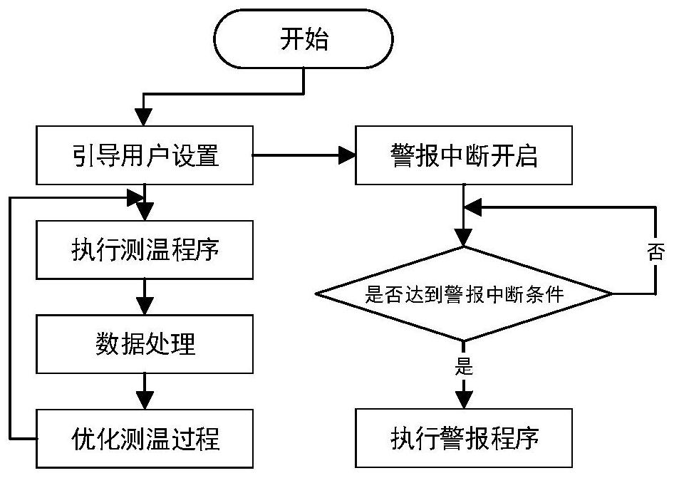 Multi-linkage monitoring fire-fighting device suitable for field scene and monitoring method