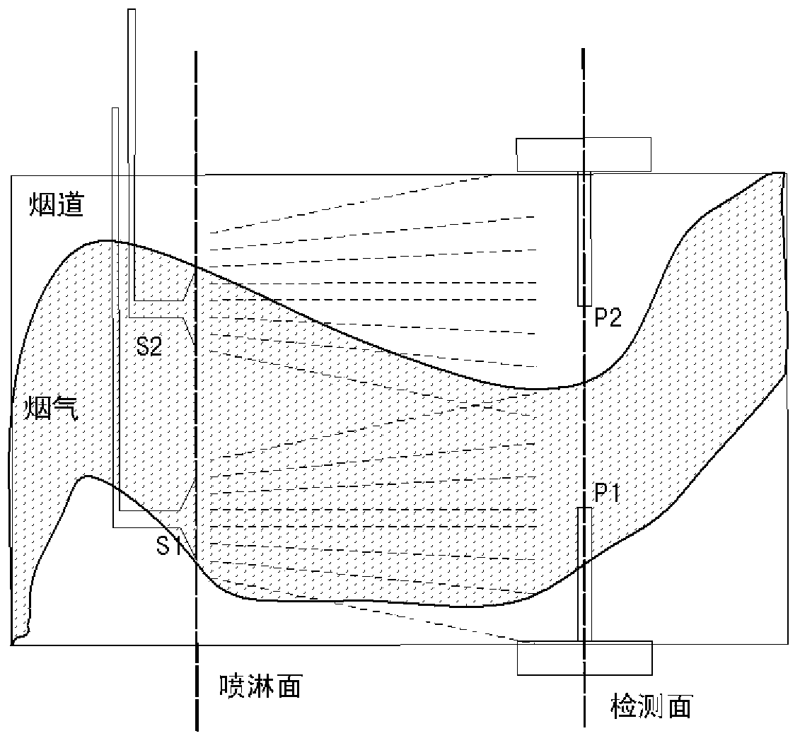 Furnace flue gas denitrification and ammonia injection intelligent system and its control method