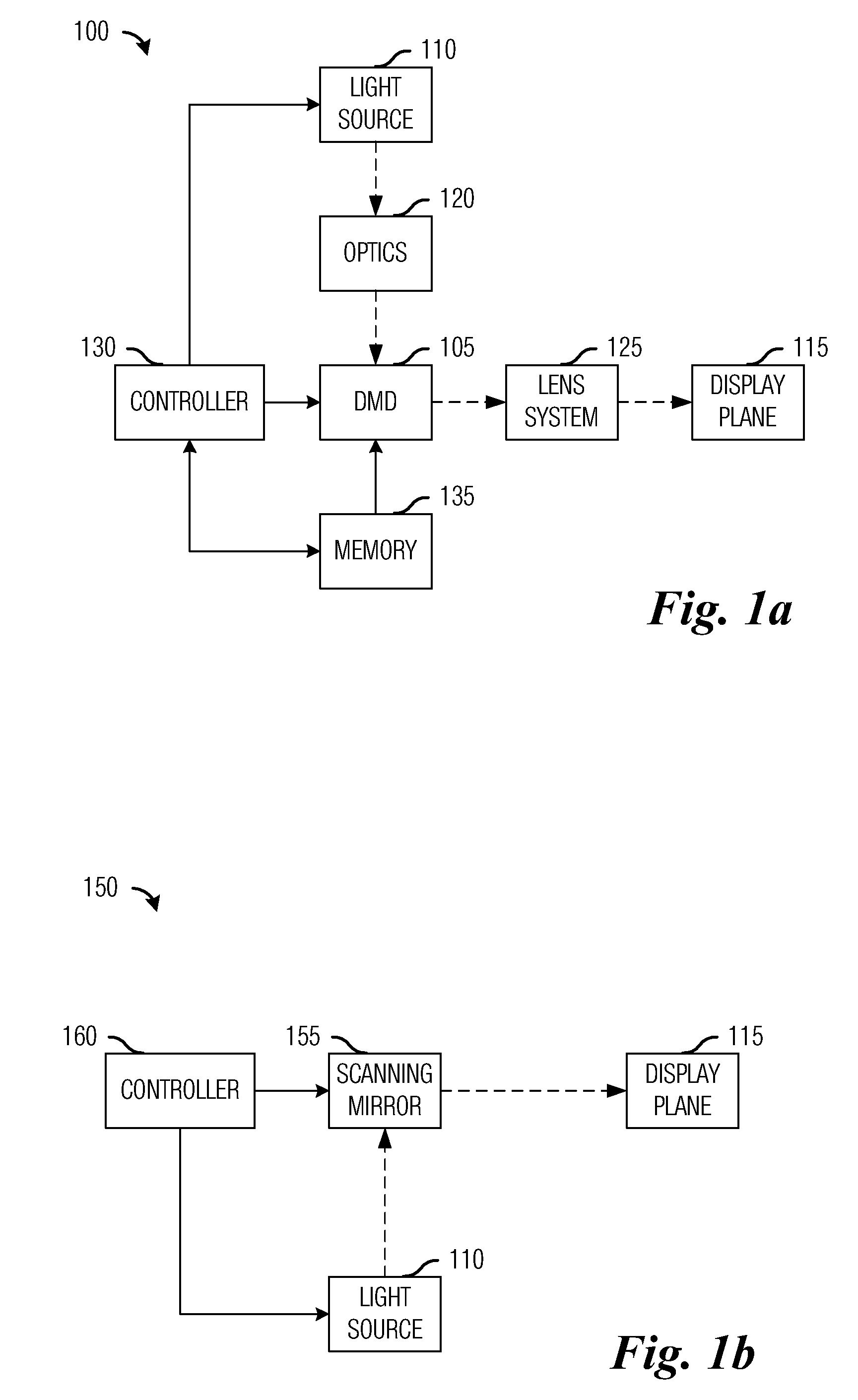 Illumination source and method therefor
