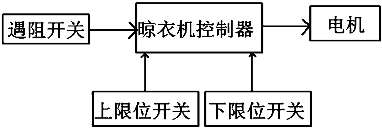 Control method of clothes hanger