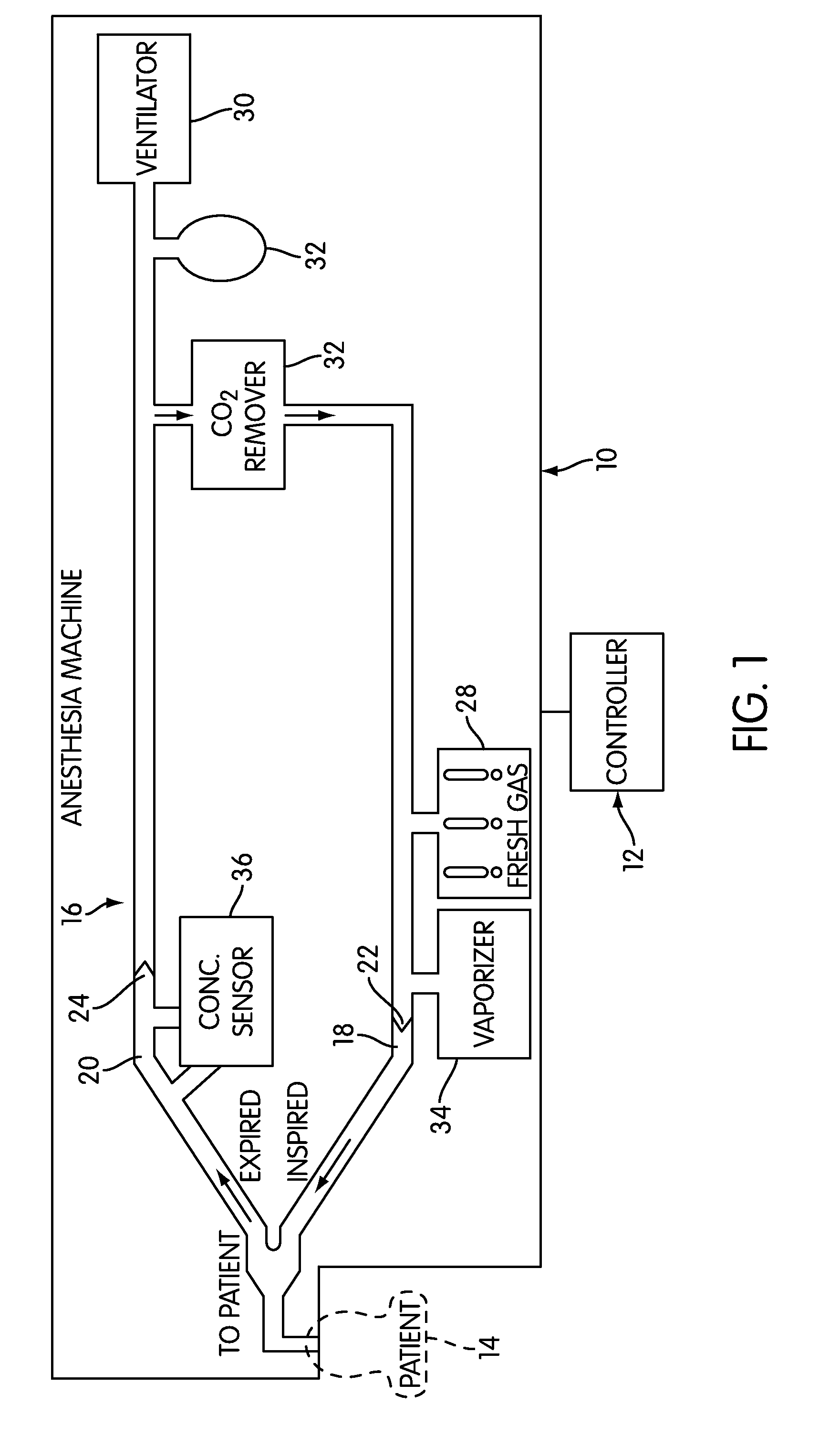Anesthesia Simulator and Controller for Closed-Loop Anesthesia