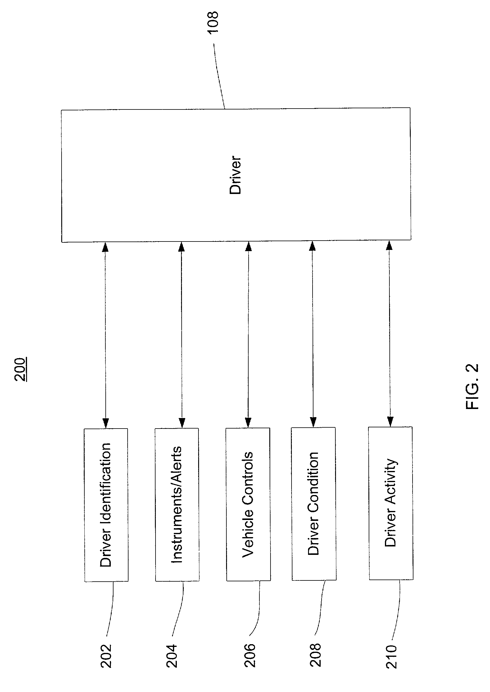 Method and apparatus for improving vehicle operator performance