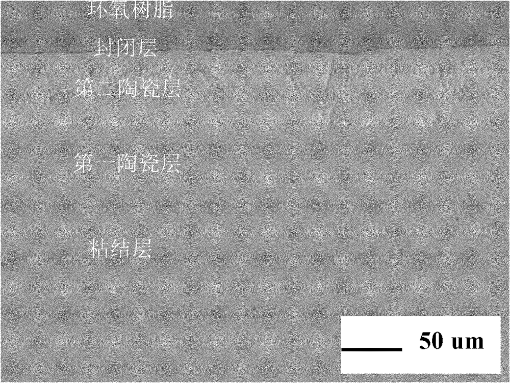 Multilayer thermal barrier coating and preparation method thereof
