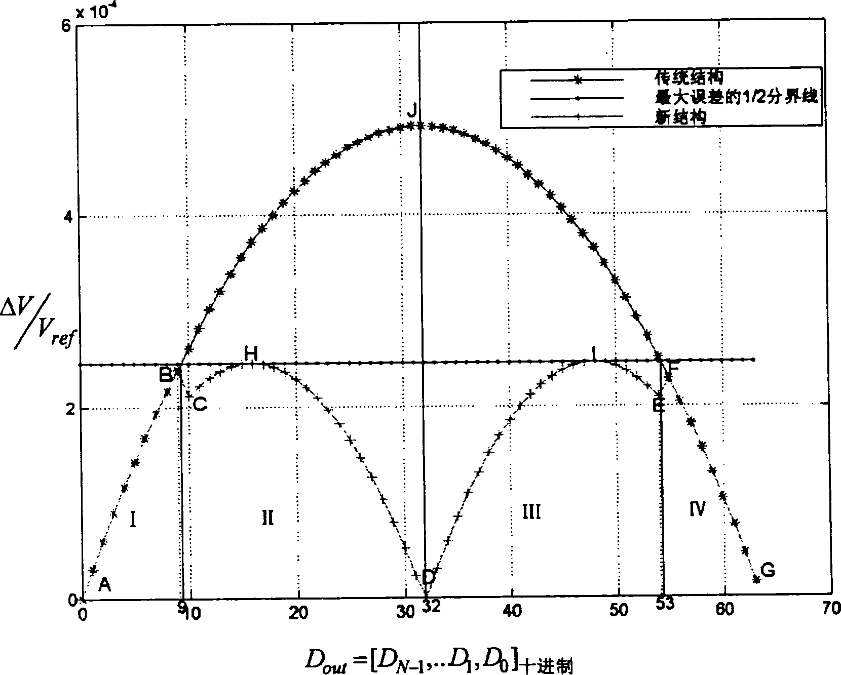 Signal amplitude section divided charge redistribution successive approximation A/D converter