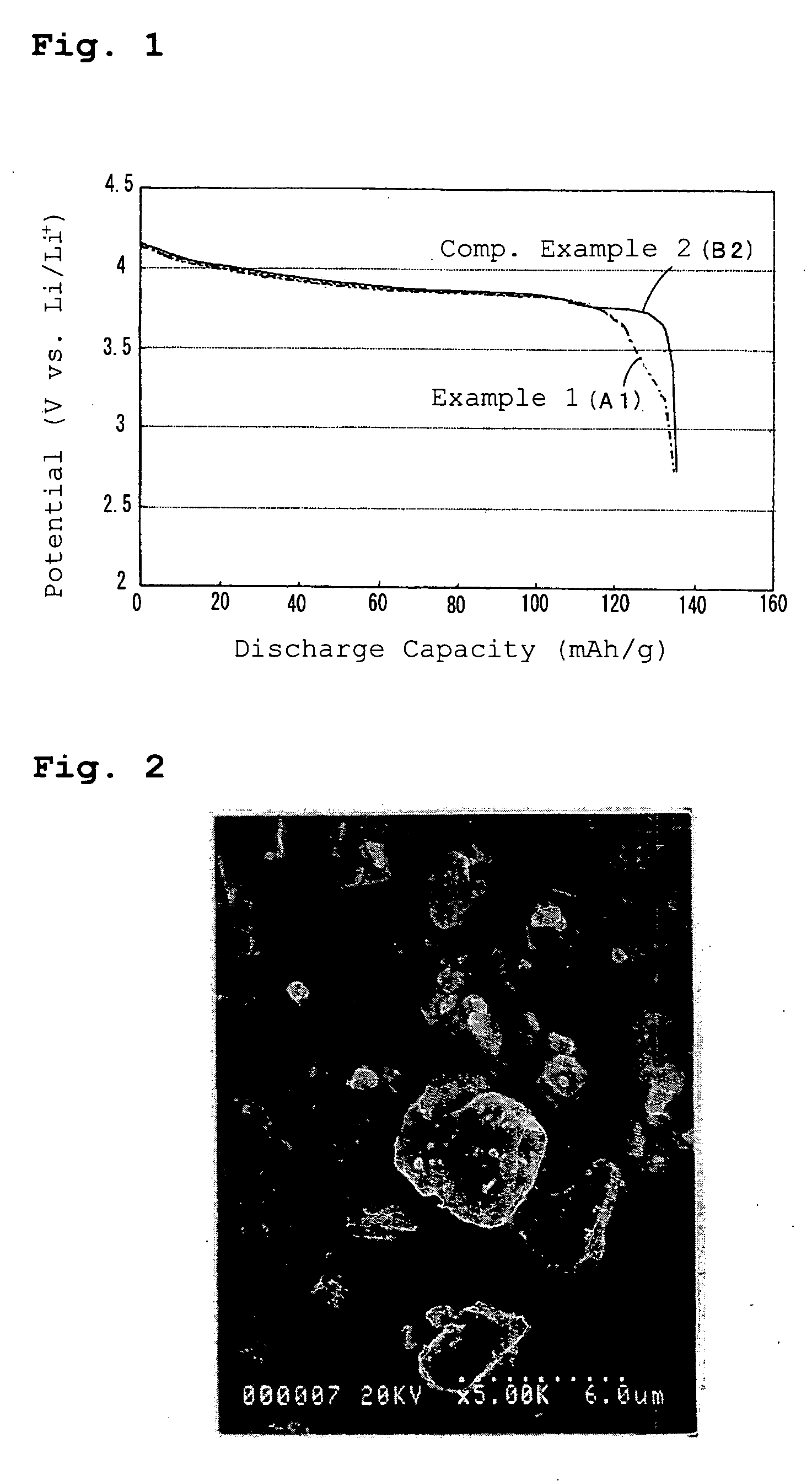 Positive electrode active material, positive electrode and nonaqueous electrolyte secondary battery