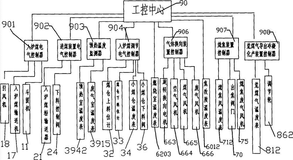 Automatic control method for thermal cycle continuous coal pyrolyzing furnace
