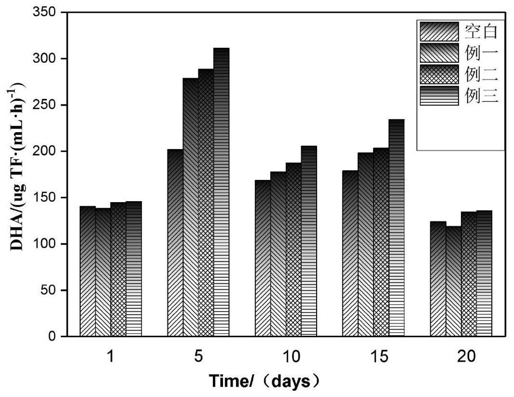 Mixed metal salt formula for increasing biogas yield of cassava vinasse waste liquid through fermentation