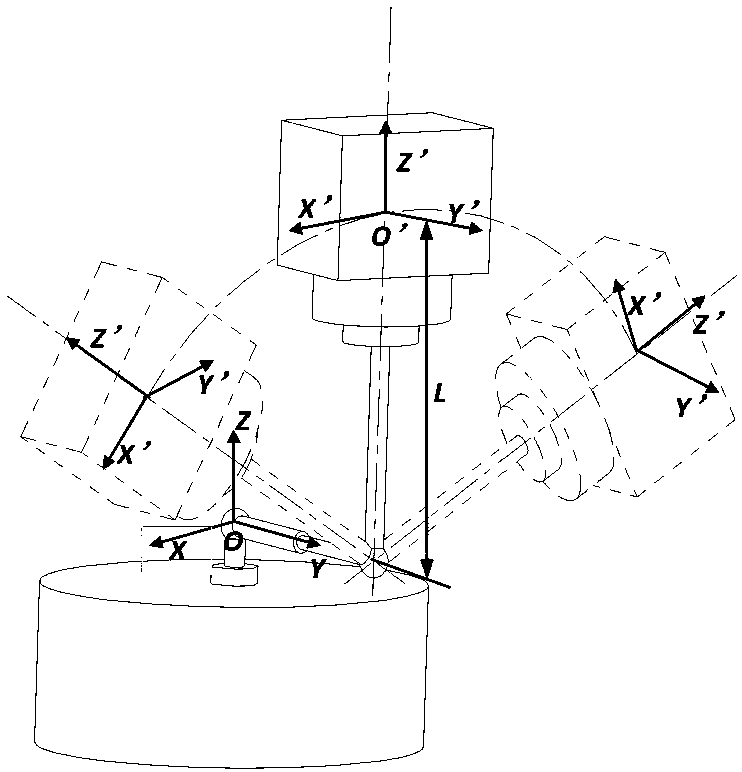 Double-ball-bar-based geometric error recognition method for five-axis machine tool front sway