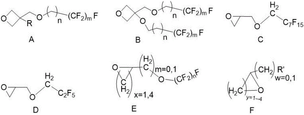 Diffluent side-chain fluorine-containing copolymerization ether glycol prepared by copolymerizing perfluoroalkyl glycidyl ether and polybasic cyclic ether