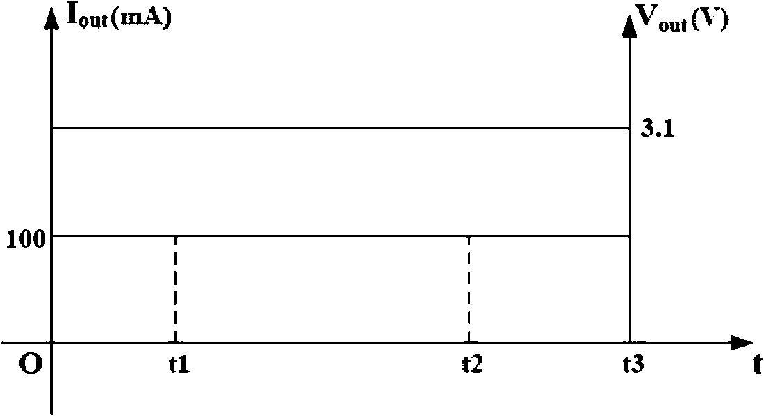 Low-dropout linear voltage-regulating circuit