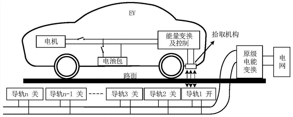 Electric vehicle wireless power supply guide rail commutation control circuit and method based on multi-stage guide rail