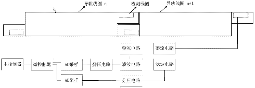 Electric vehicle wireless power supply guide rail commutation control circuit and method based on multi-stage guide rail