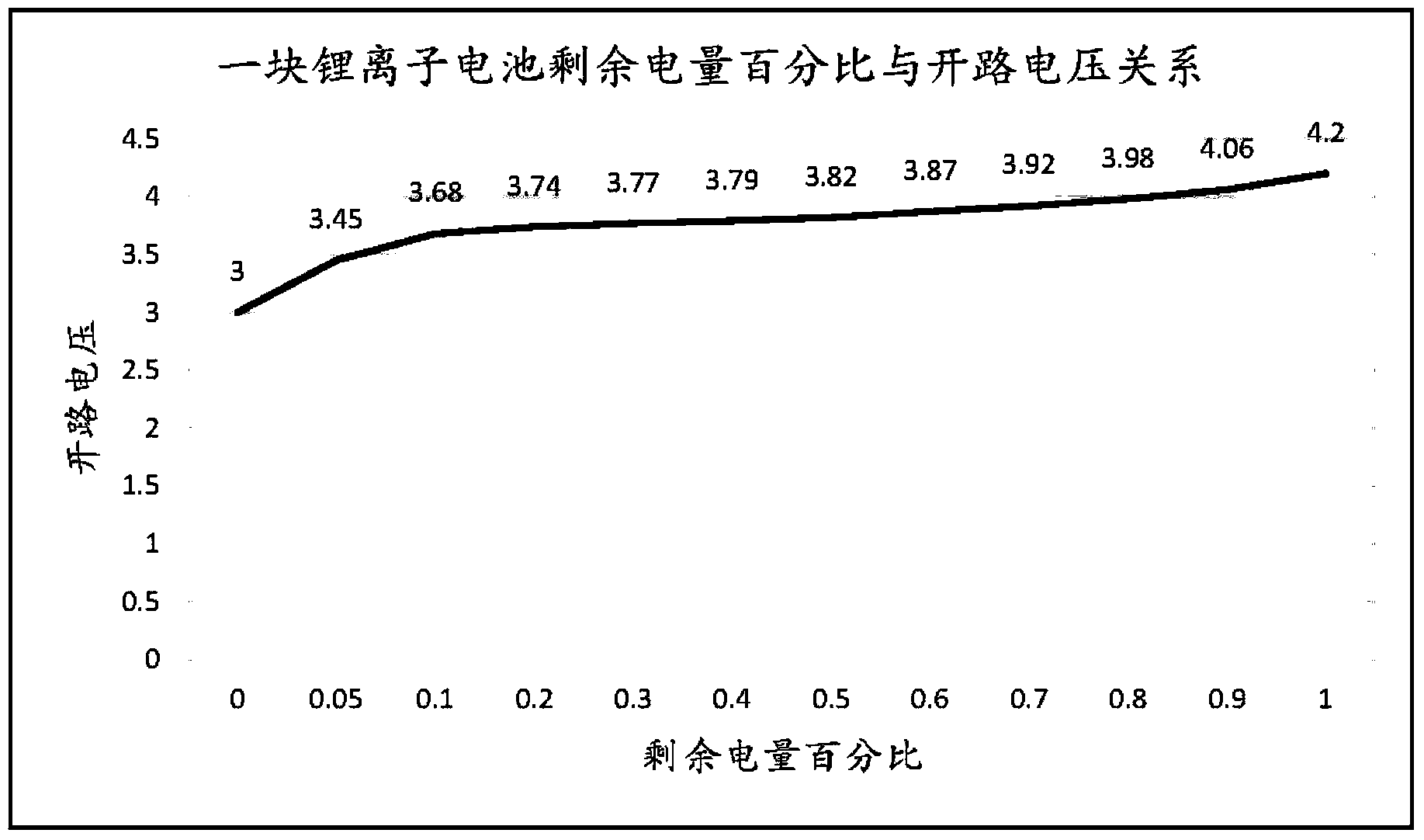 Storage battery residual electric quantity detection method