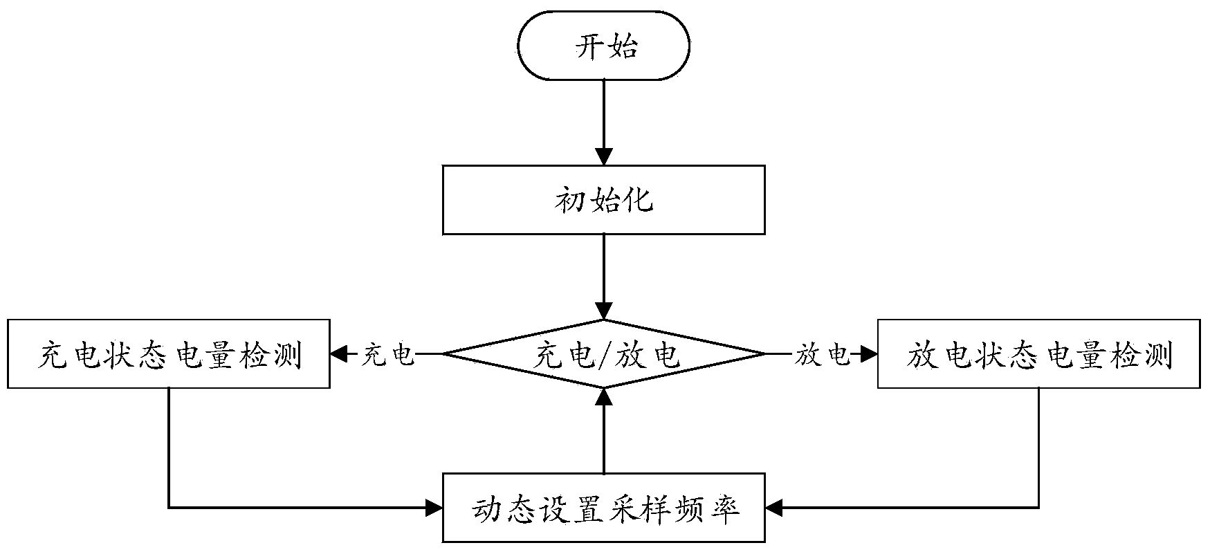 Storage battery residual electric quantity detection method