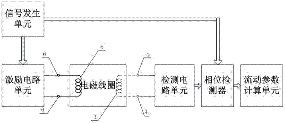 Two-phase flow holdup measurement method based on electromagnetic eddy current detection