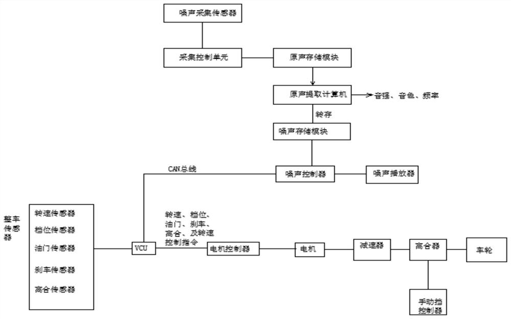 Electric instructional car system for simulating fuel car