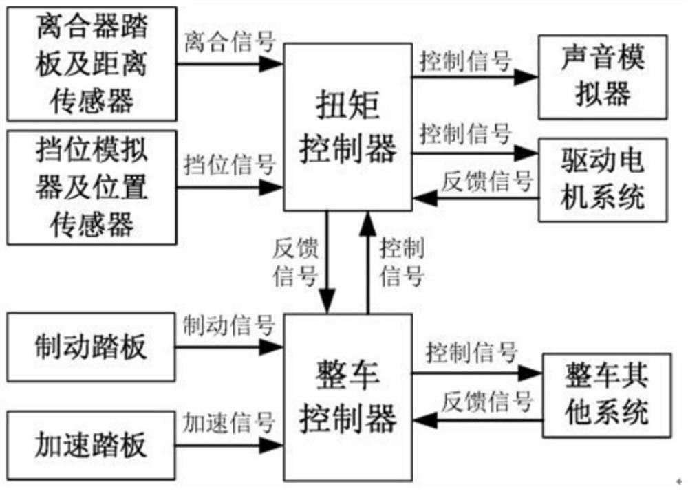 Electric instructional car system for simulating fuel car