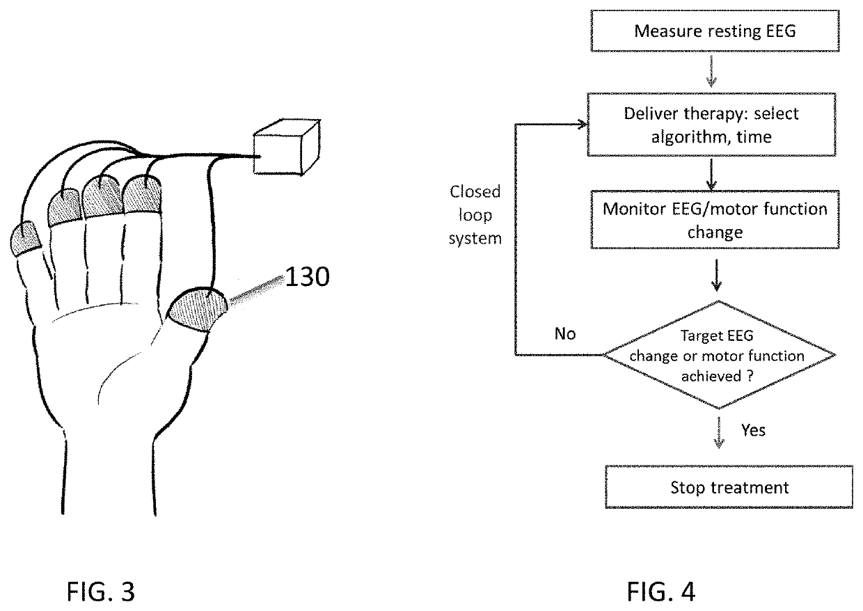 Methods and Apparatuses for Improving Peripheral Nerve Function