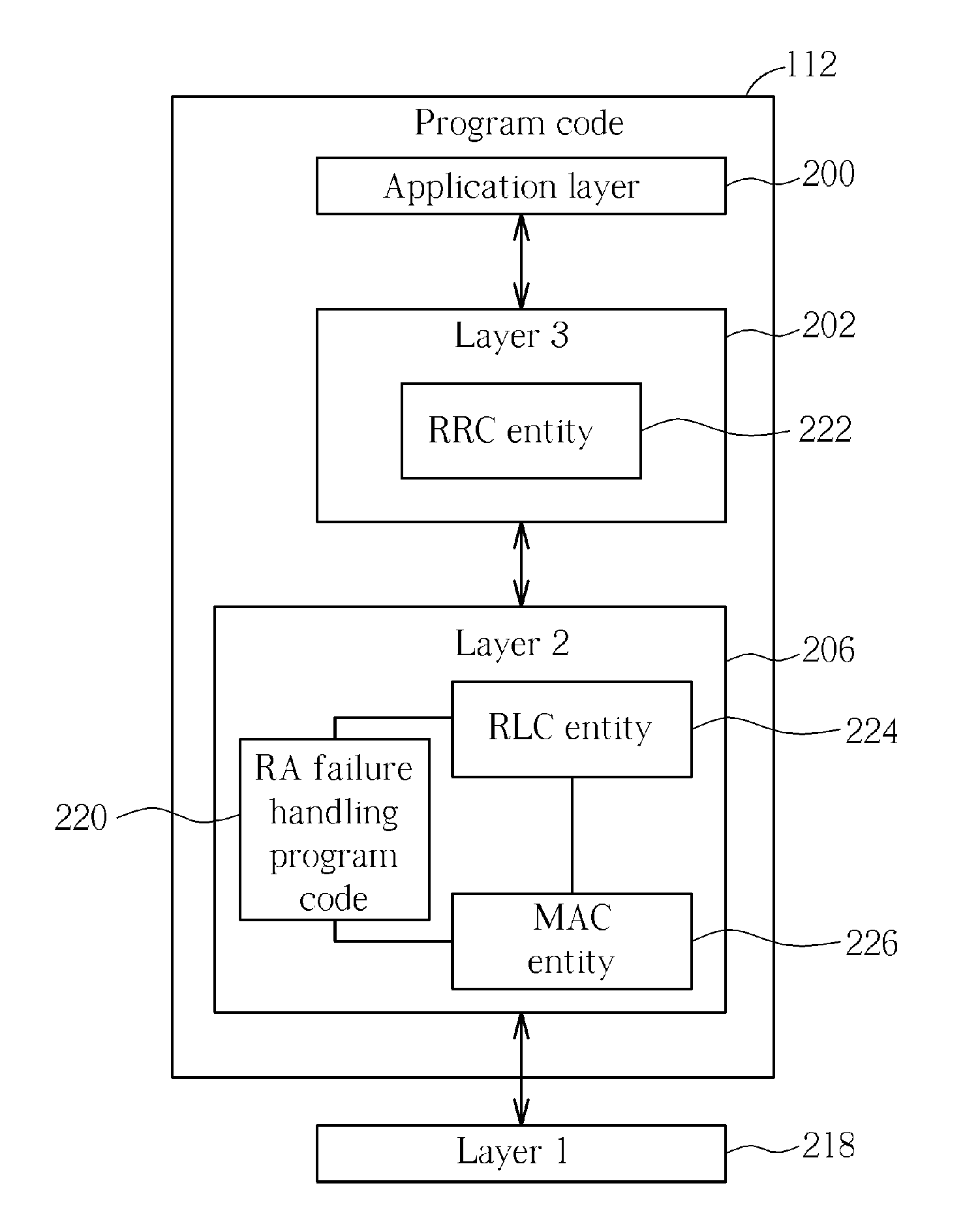 Method of Handling Random Access Procedure Failure and Related Communication Device