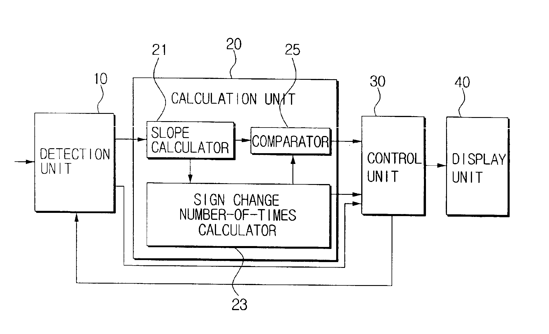 Device and method for automatically detecting a calibration termination for a geomagnetic sensor