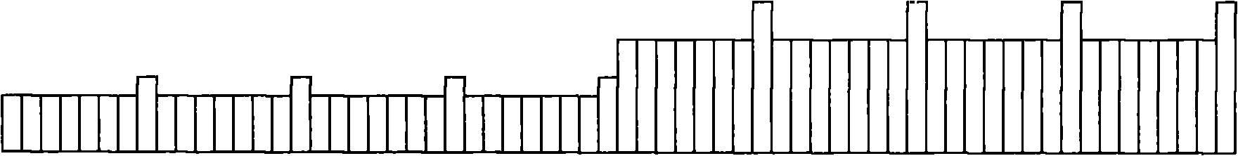 Method for Turbo coding of rate match/de-rate match in LTE (long term evolution) system