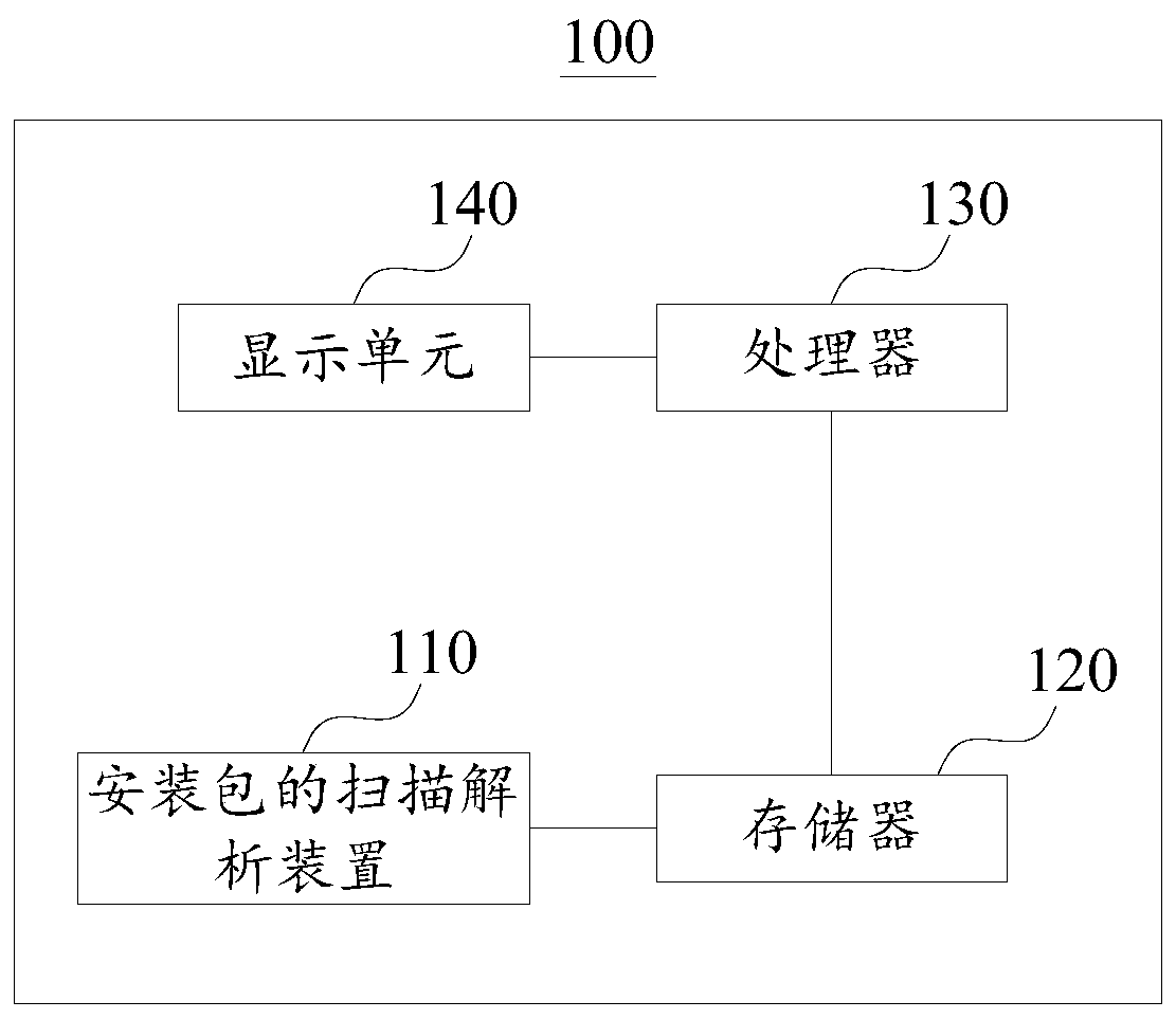 Scanning and parsing method, device and mobile terminal of installation package