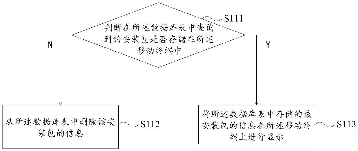 Scanning and parsing method, device and mobile terminal of installation package