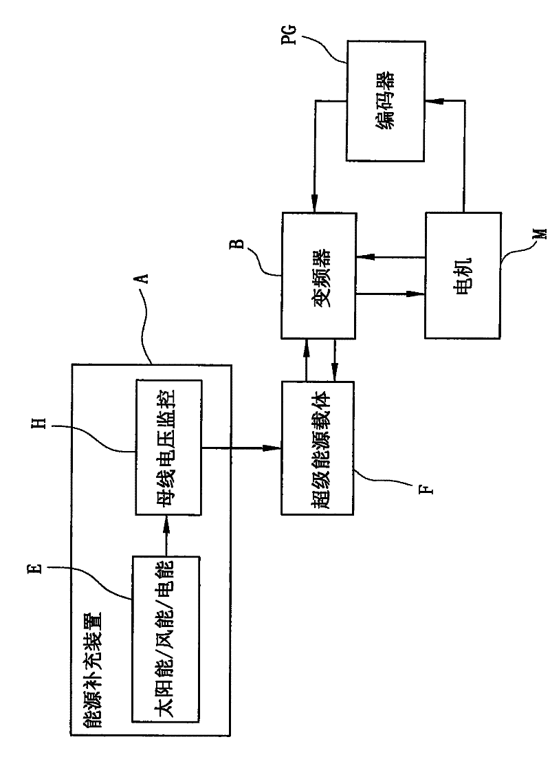 Micro power consumption elevator