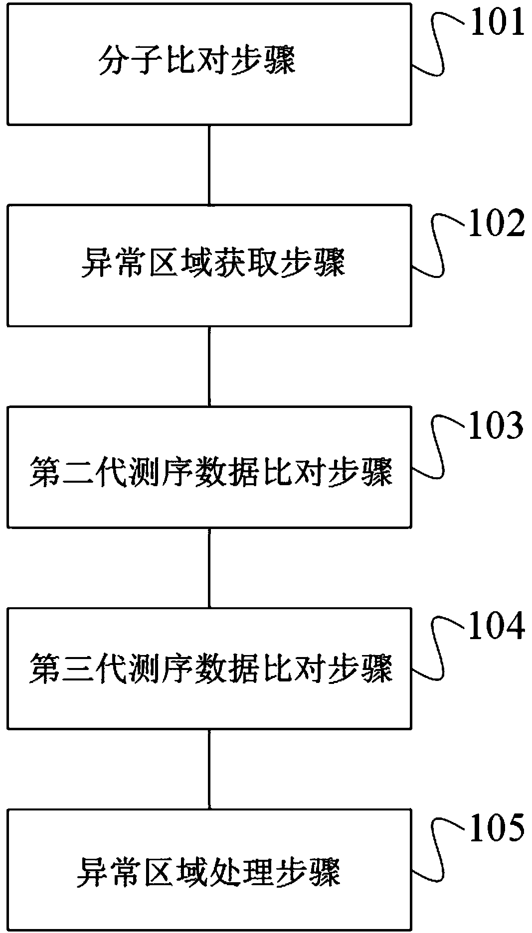 Method and device for repairing genome sequencing and assembling results, and storage medium
