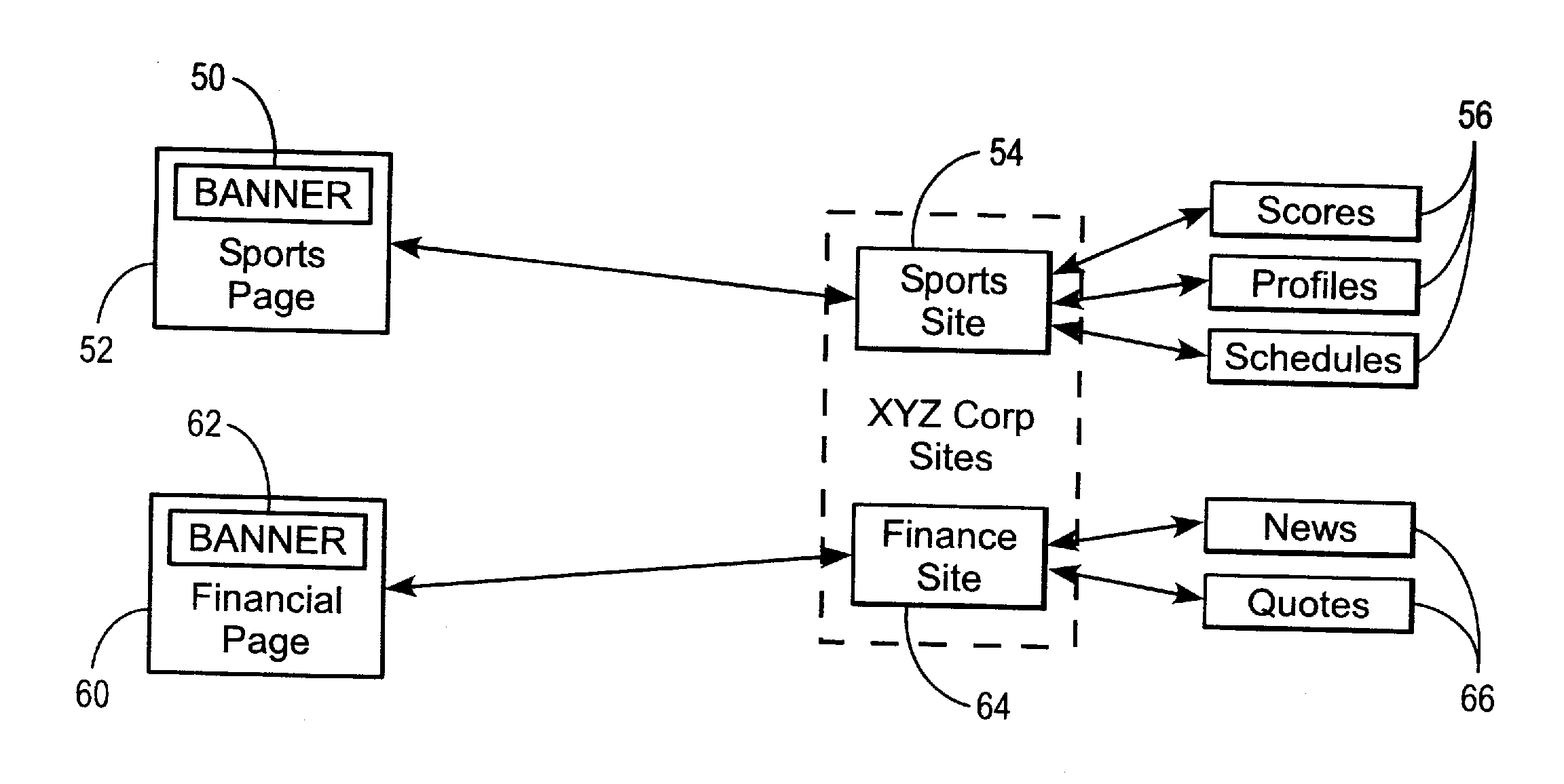 System and method of consistent internet web site banners that provide portal-like functionality
